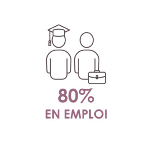 LBF emploi FR