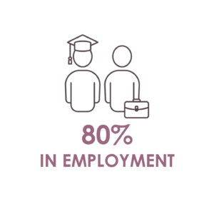 LBF emploi GB