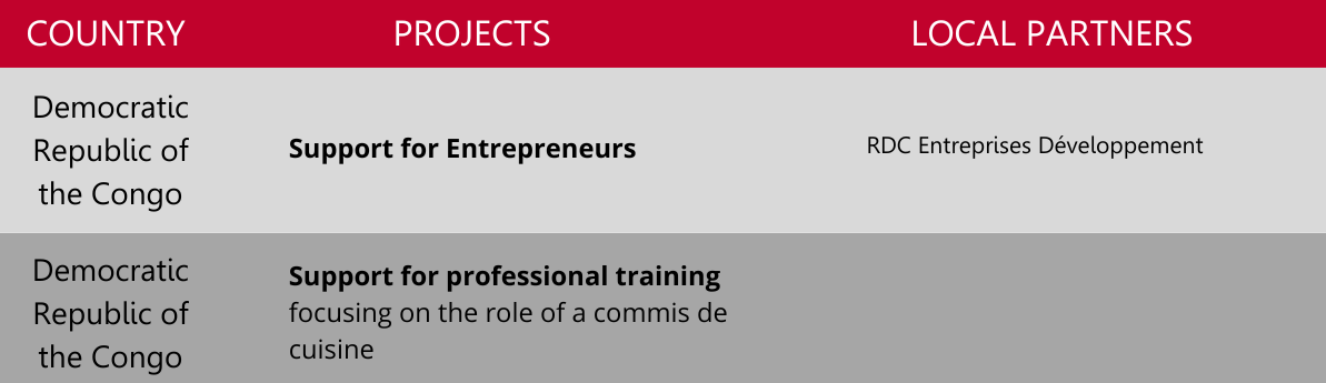 IECD DRC professional training