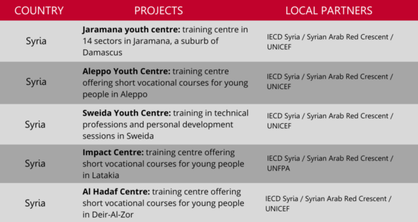 IECD Syria training center for young people