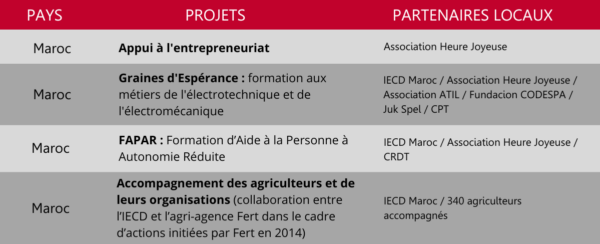 IECD Maroc formation FAPAR Graines d'Espérance entreprenariat