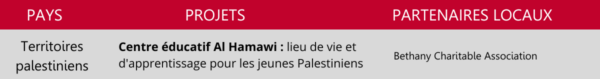 Territoires palestiniens Al Hadaf center formation qualifiante