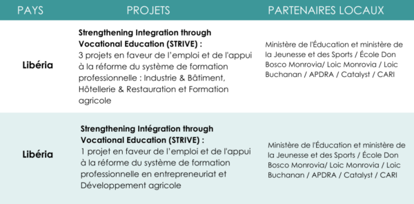 Projets IECD au Libéria