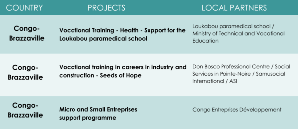 IECD in Congo-Brazzaville