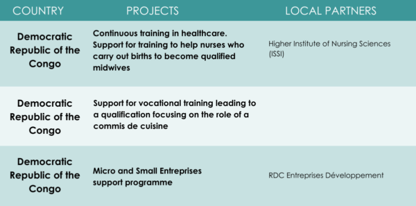 IECD in DRC