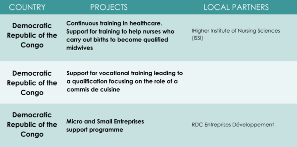 IECD in DRC