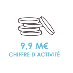 Budget MED FR