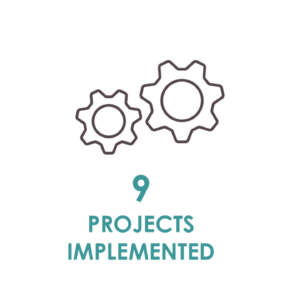Projects OI GB