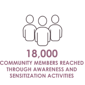 18,000 communities reached